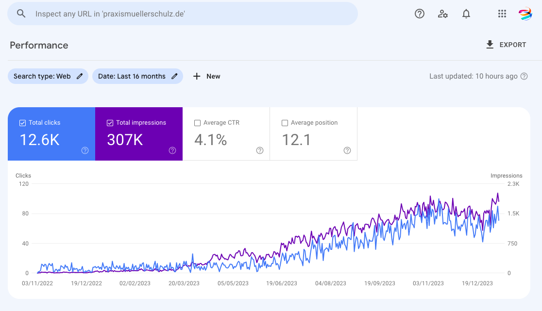 Search Console: 12.600 Klicks für Heilpraktiker Müller und Schulz