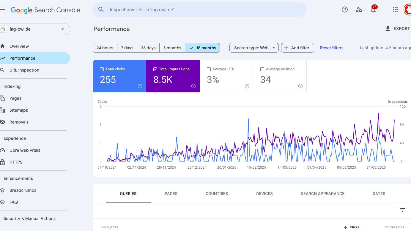 Google Search Console Ergebnis Ingenieurbüro Hegerfeld: 255 Klicks und 8.500 Impressionen in 16 Monaten
