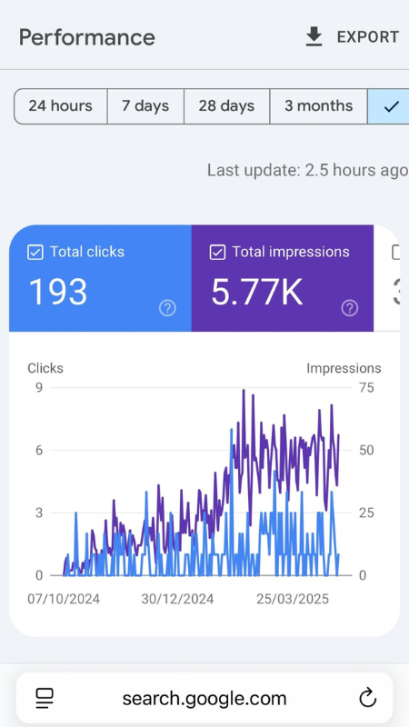 Search Console: 193 Klicks für Ingenieurbüro Hegerfeld
