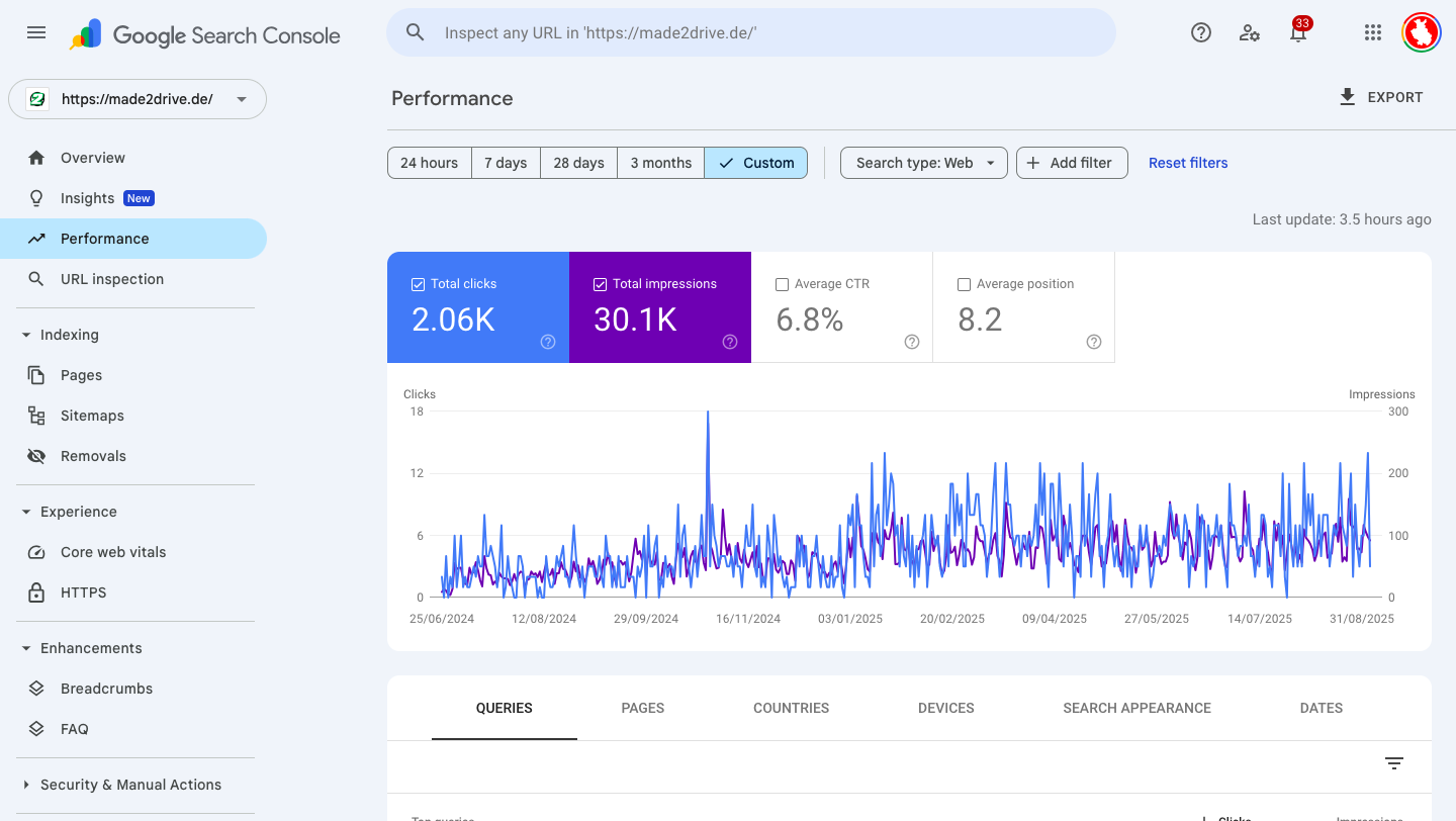 Ergebnis Fahrschule Made2Drive in der Google Search Console: 2.060 Klicks
