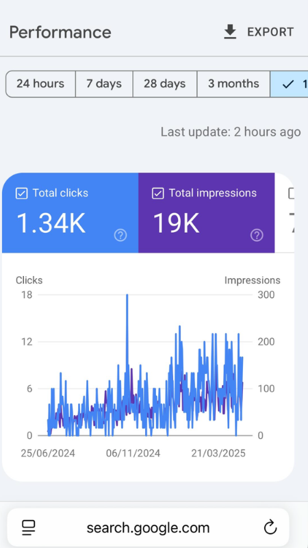 Search Console: 1.340 Klicks für Made2Drive
